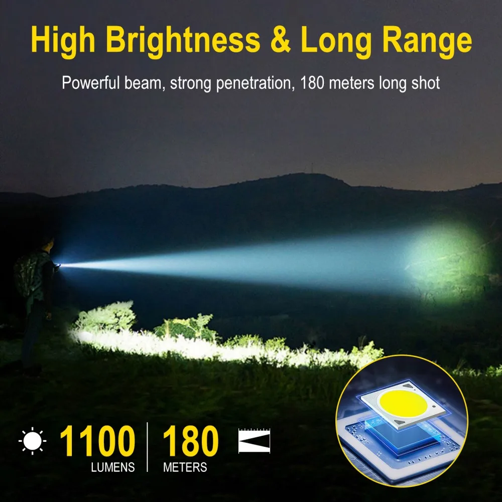 BORUiT U7 Senter LED UV EDC 11 - Renewable Energy Sources ulasan dan harga
